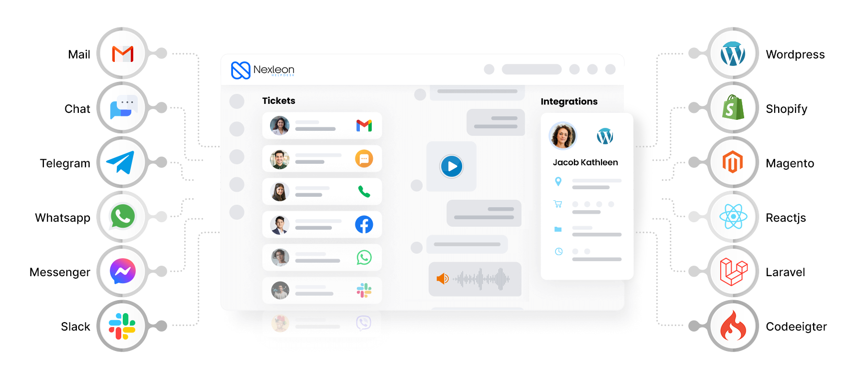 Across Every Channel