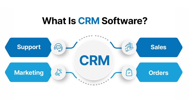 CRM Software